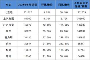 真高效！德罗赞半场8中7砍下17分&展示360度转体梦幻拉杆上篮！